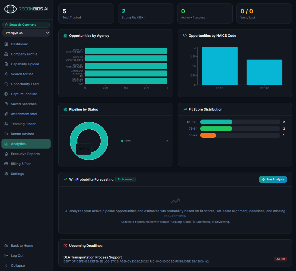 Pipeline Analytics