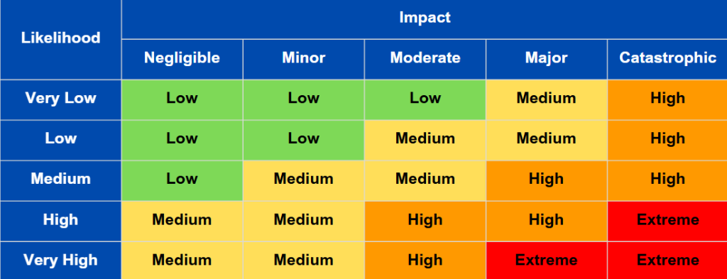 Coverage Matrix Shows What You Missed
