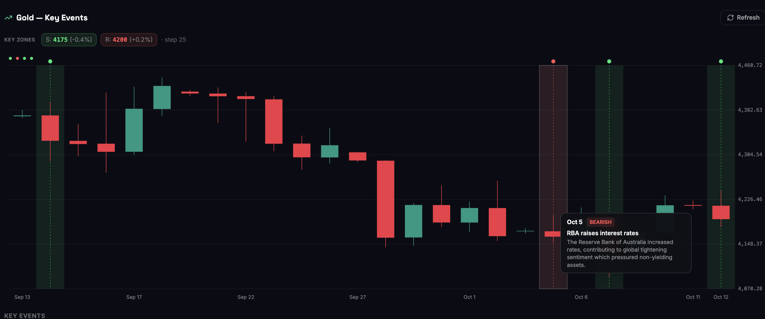 Market Analysis