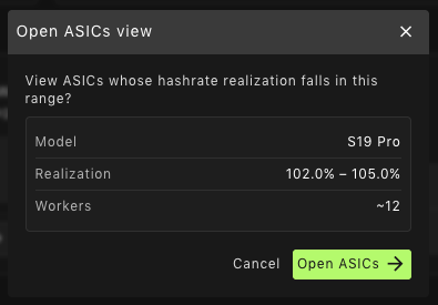 Open ASICs view modal showing model S19 Pro, realization 102.0%-105.0%, ~12 workers