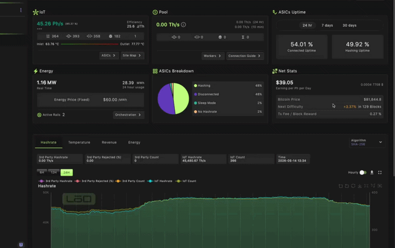 HRI walkthrough — selecting the widget, choosing a model, and drilling into underperforming ASICs