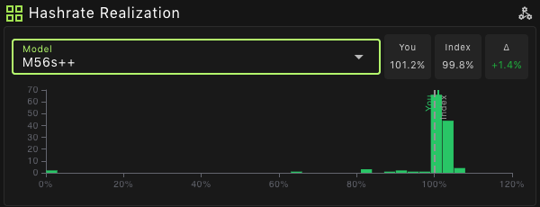 HRI distribution view showing S19j Pro at 103.0% vs 99.1% index