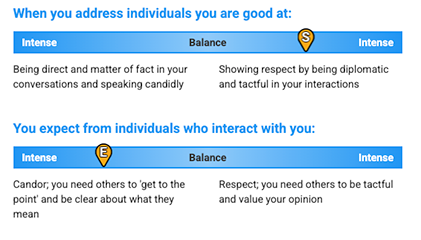 Relationship tools that connect