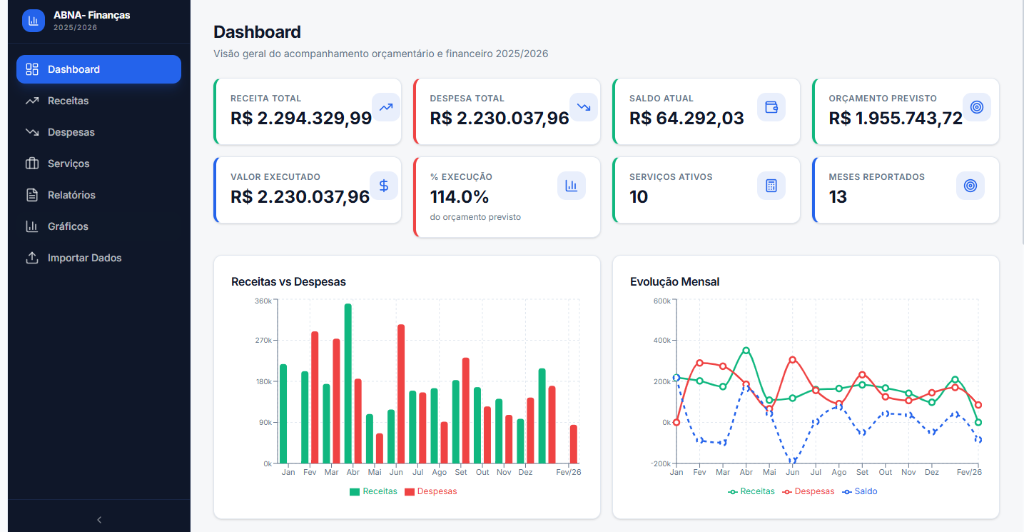 Gestão Financeira Municipal