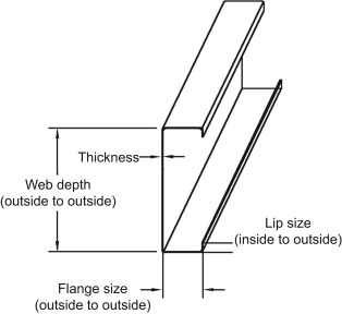 Structural metal stud anatomy — web depth, flange size, lip size, thickness