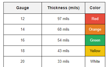 Structural metal stud gauge color chart — 12ga red, 14ga orange, 16ga green, 18ga yellow, 20ga white