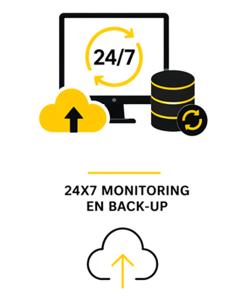 24/7 Monitoring & Back-up