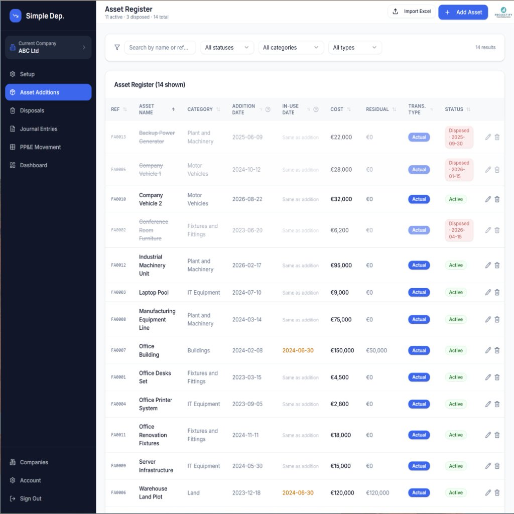 Asset Register