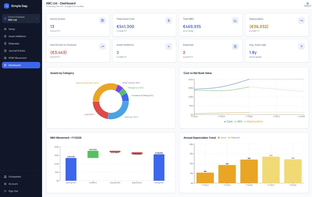 Simple Depreciation Dashboard
