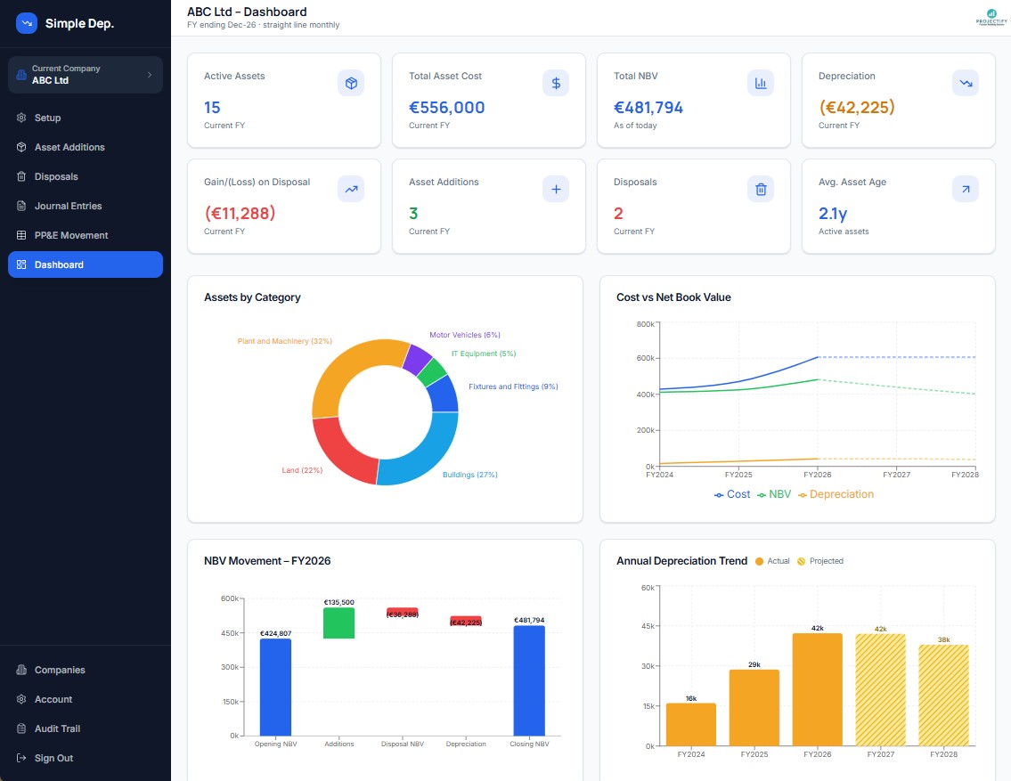 Dashboard