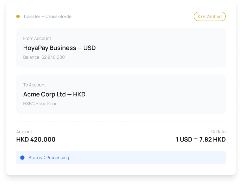 Cross-Border Business Payments