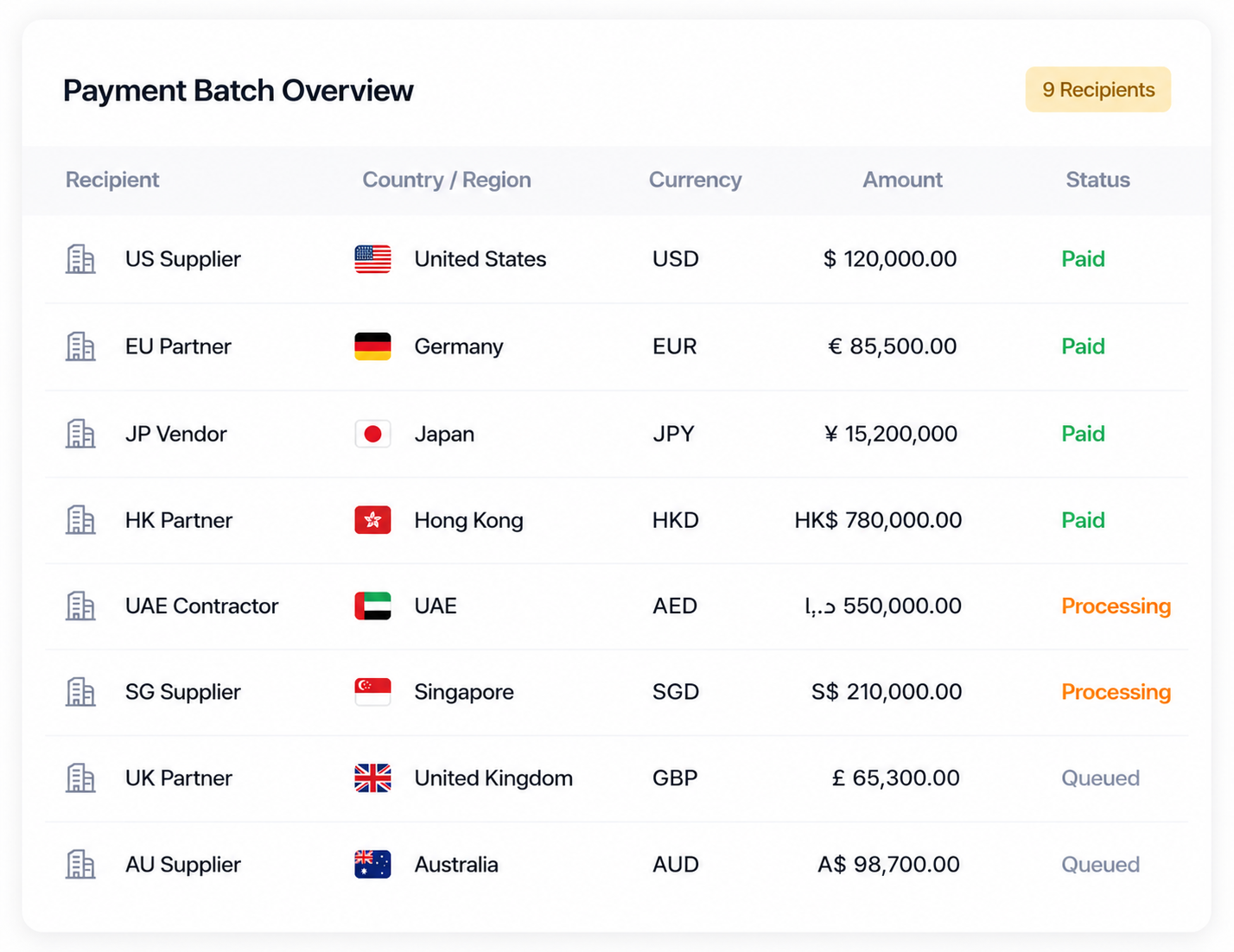 Global Payments & Supplier Settlement