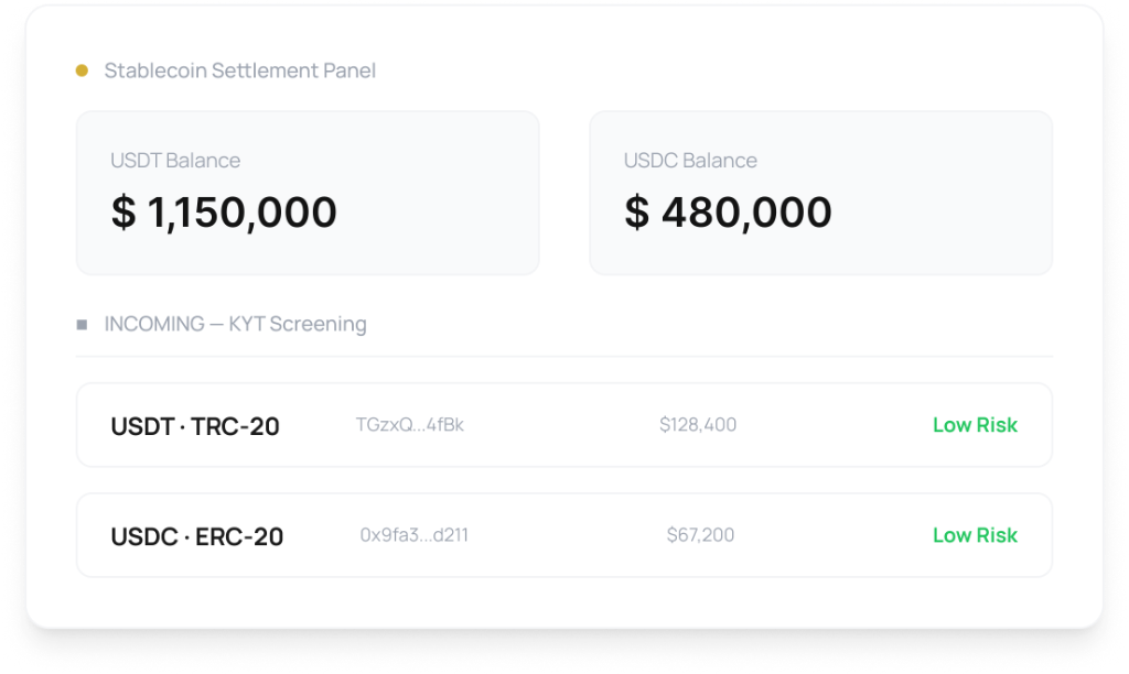 Fiat & Stablecoin Fund Utilization