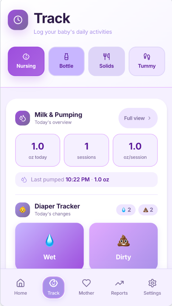 Growth Charts