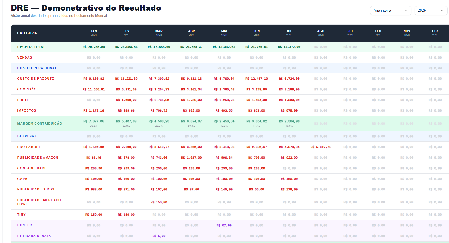 DRE — Demonstrativo do Resultado