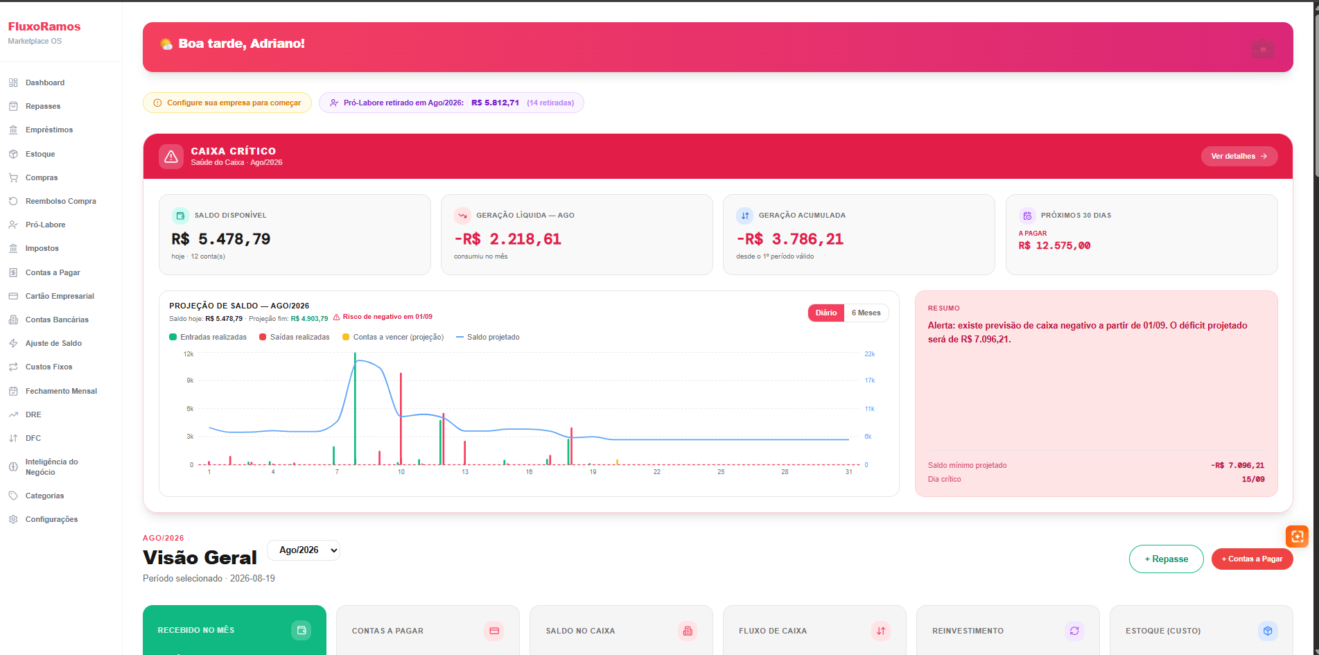 FluxoRamos — Dashboard financeiro