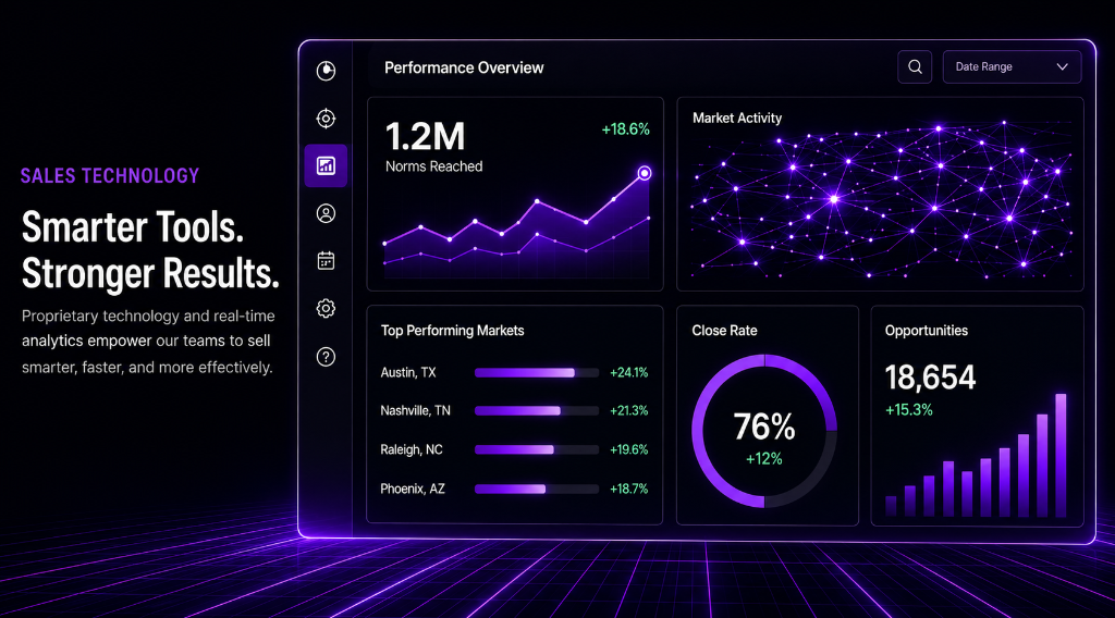 Sales Technology Dashboard