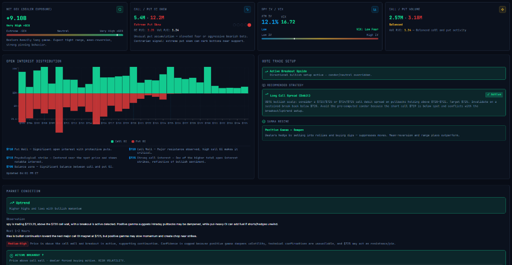 Gamma Pulse Dashboard