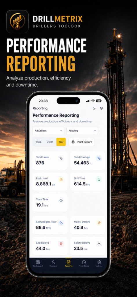 DrillMetrix performance reporting dashboard showing drilling production and efficiency metrics.