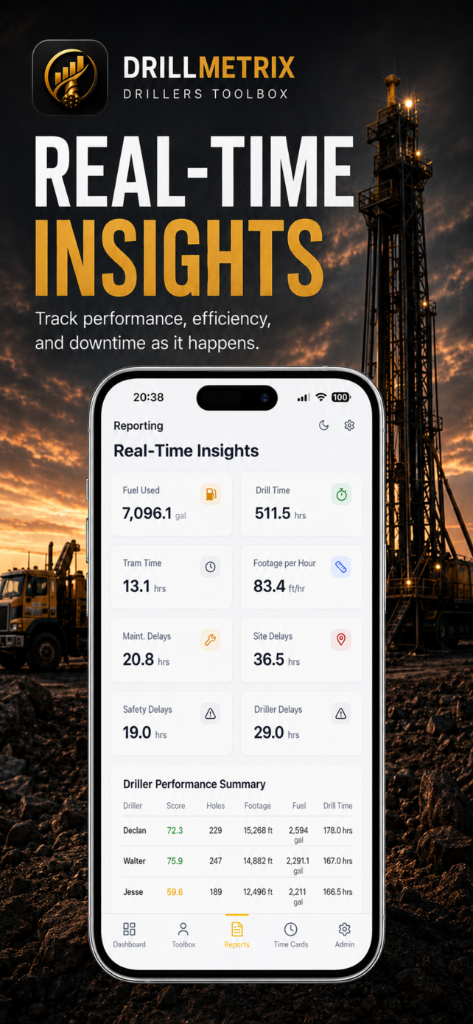 DrillMetrix real-time reporting dashboard showing operational KPIs and driller performance.