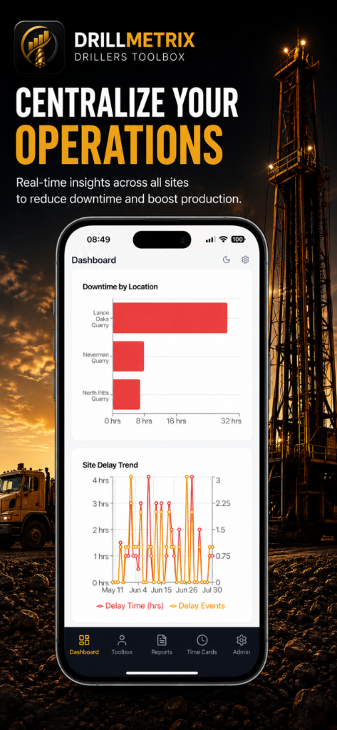 DrillMetrix operational dashboard showing downtime by location and delay trends.