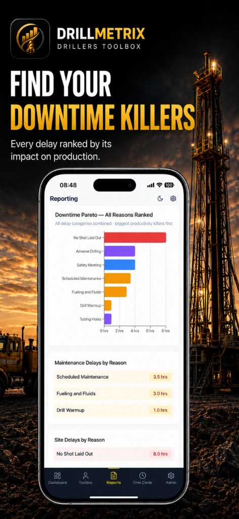 DrillMetrix downtime Pareto report ranking operational delay causes.