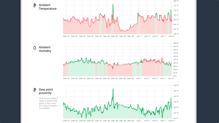03. How to Create Mobile Reports