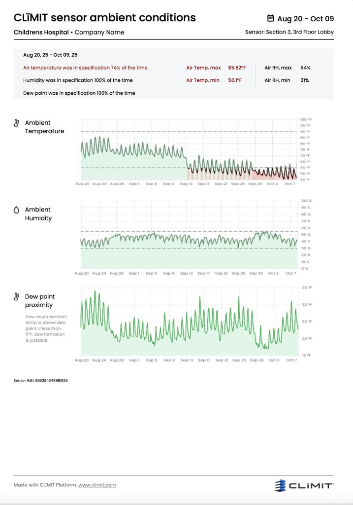 Conditions Report