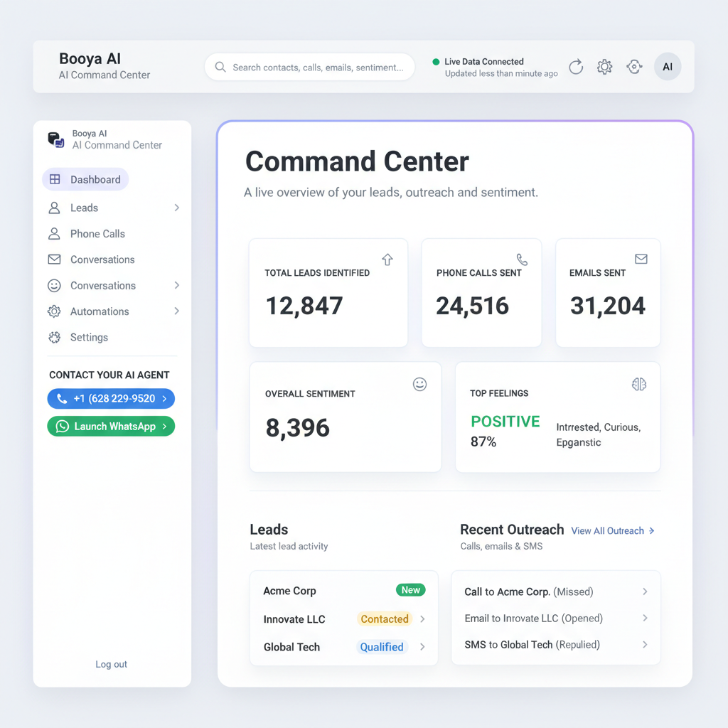 Outreach dashboard built by your agent