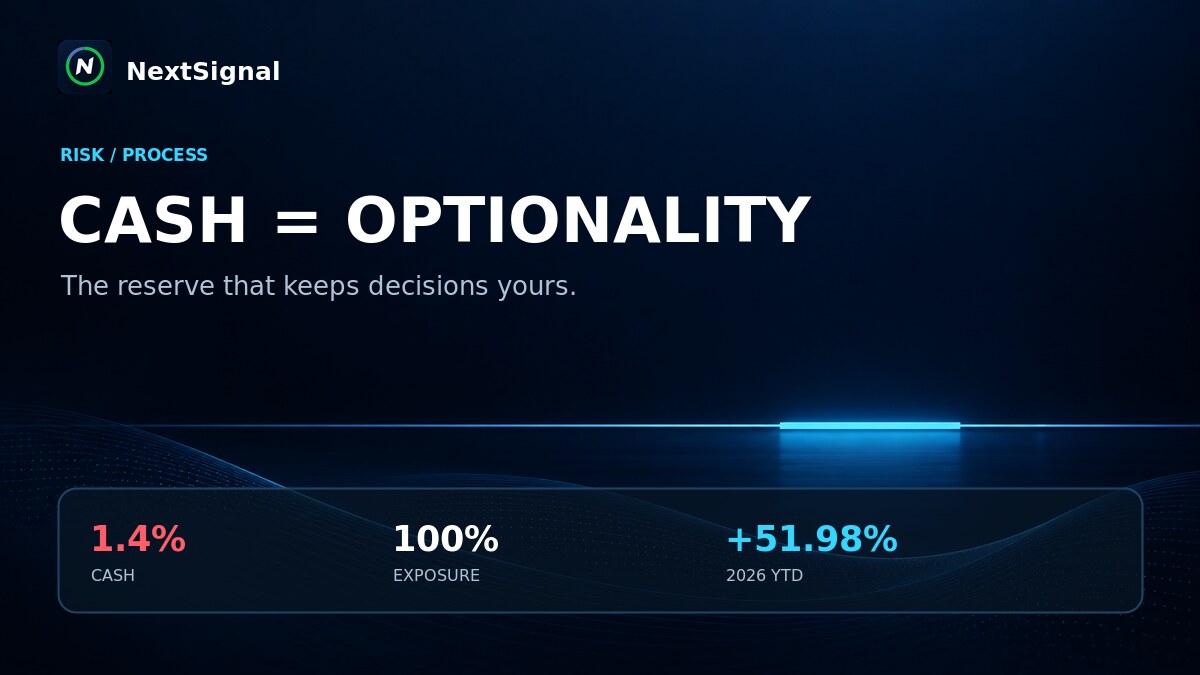 NextSignal Grafik: Cash equals optionality mit 1,4 Prozent Cash, 100 Prozent Exposure und 51,98 Prozent YTD