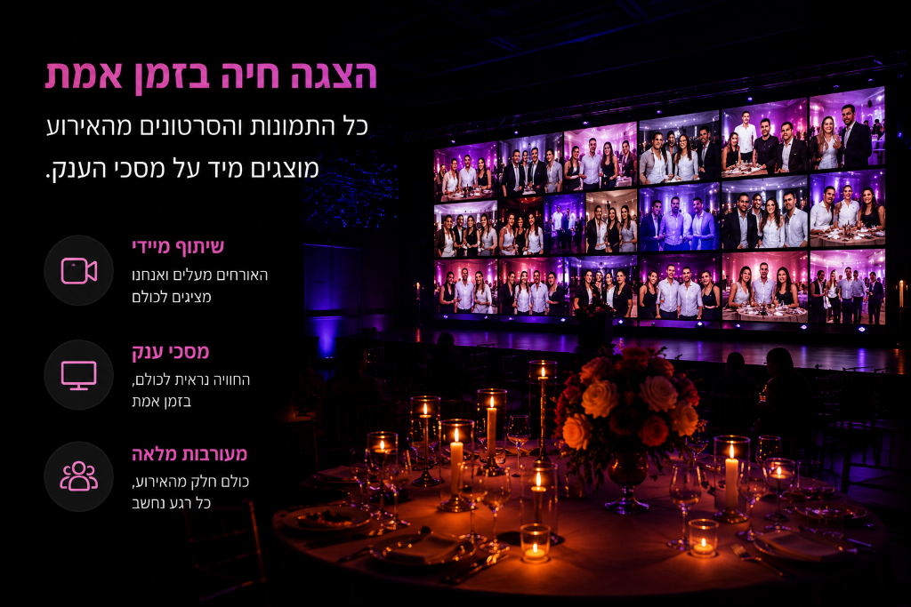 הצגה חיה בזמן אמת
