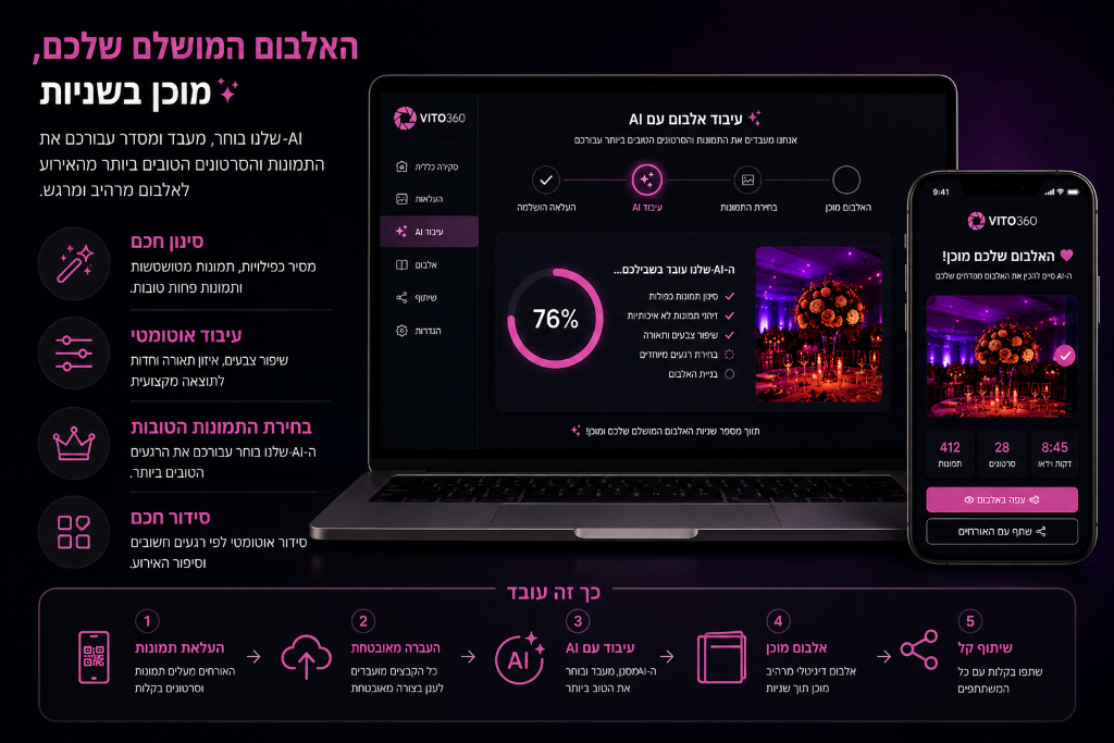 האלבום המושלם שלכם, מוכן בשניות