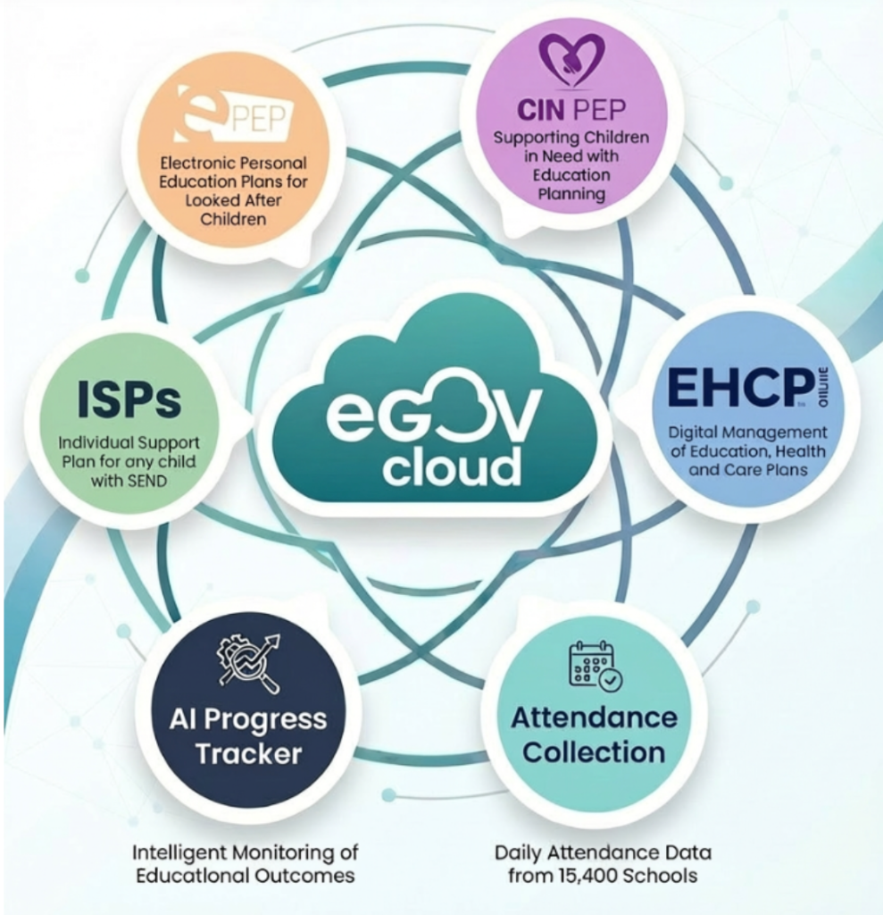 eGOV Cloud™ Features