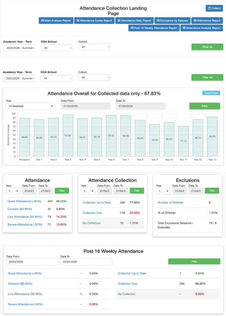 Attendance and Exclusions Report Dashboard