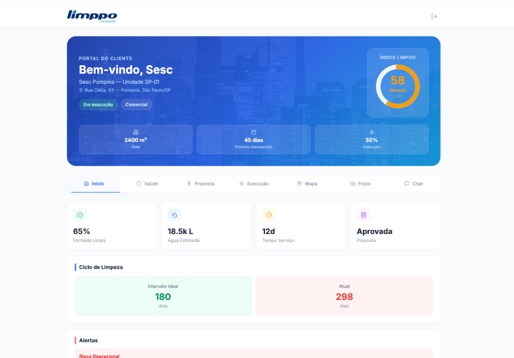 LIMPPO CONTROL Dashboard