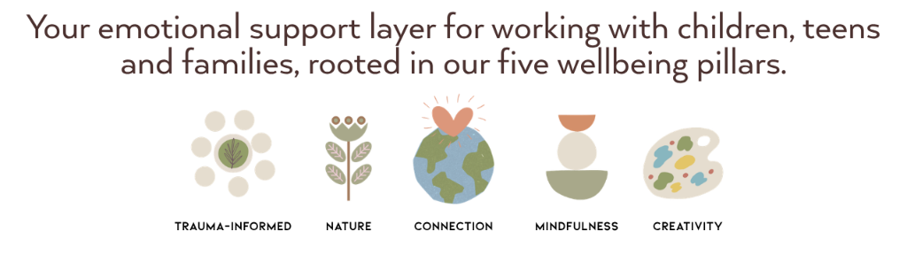Our five wellbeing pillars