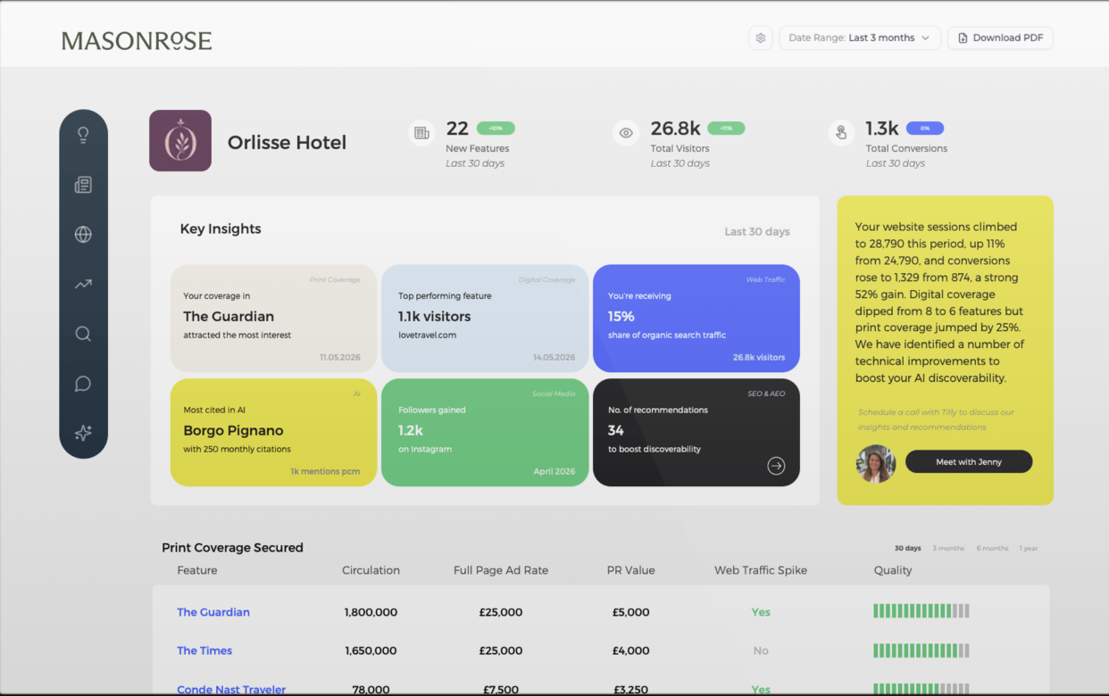 StudioData white-label dashboard overview