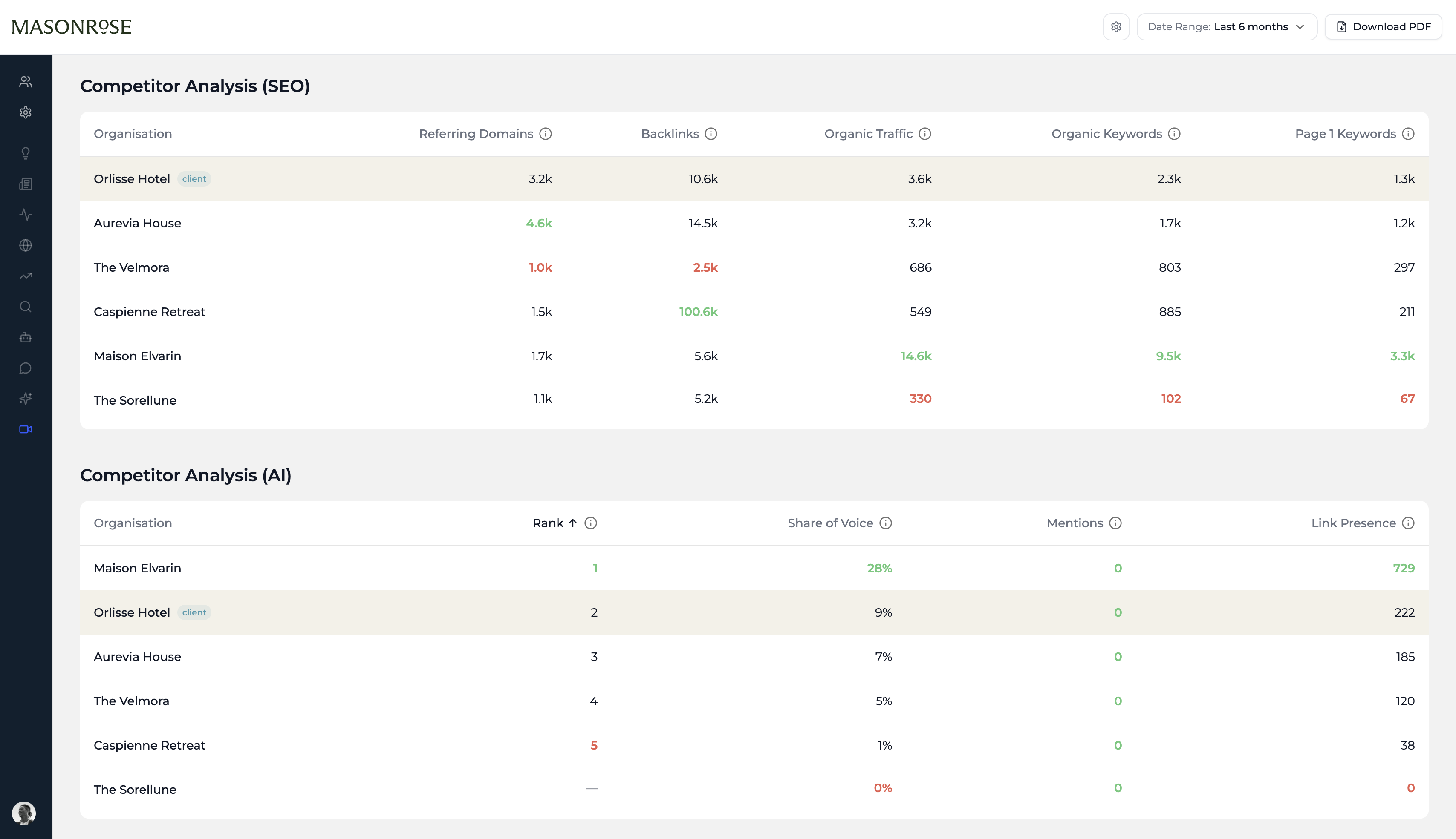 Search performance dashboard in StudioData