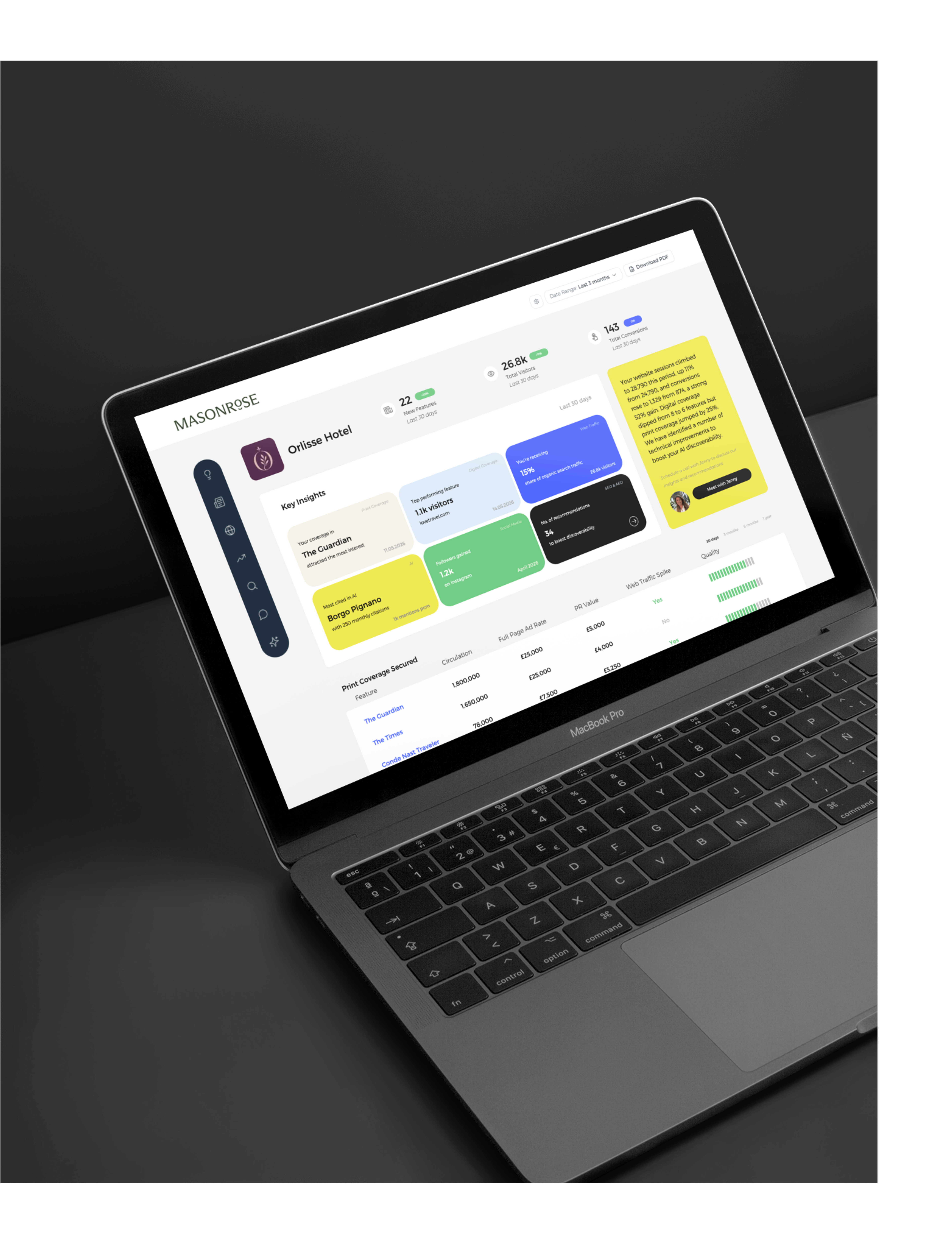 Dashboard analytics
