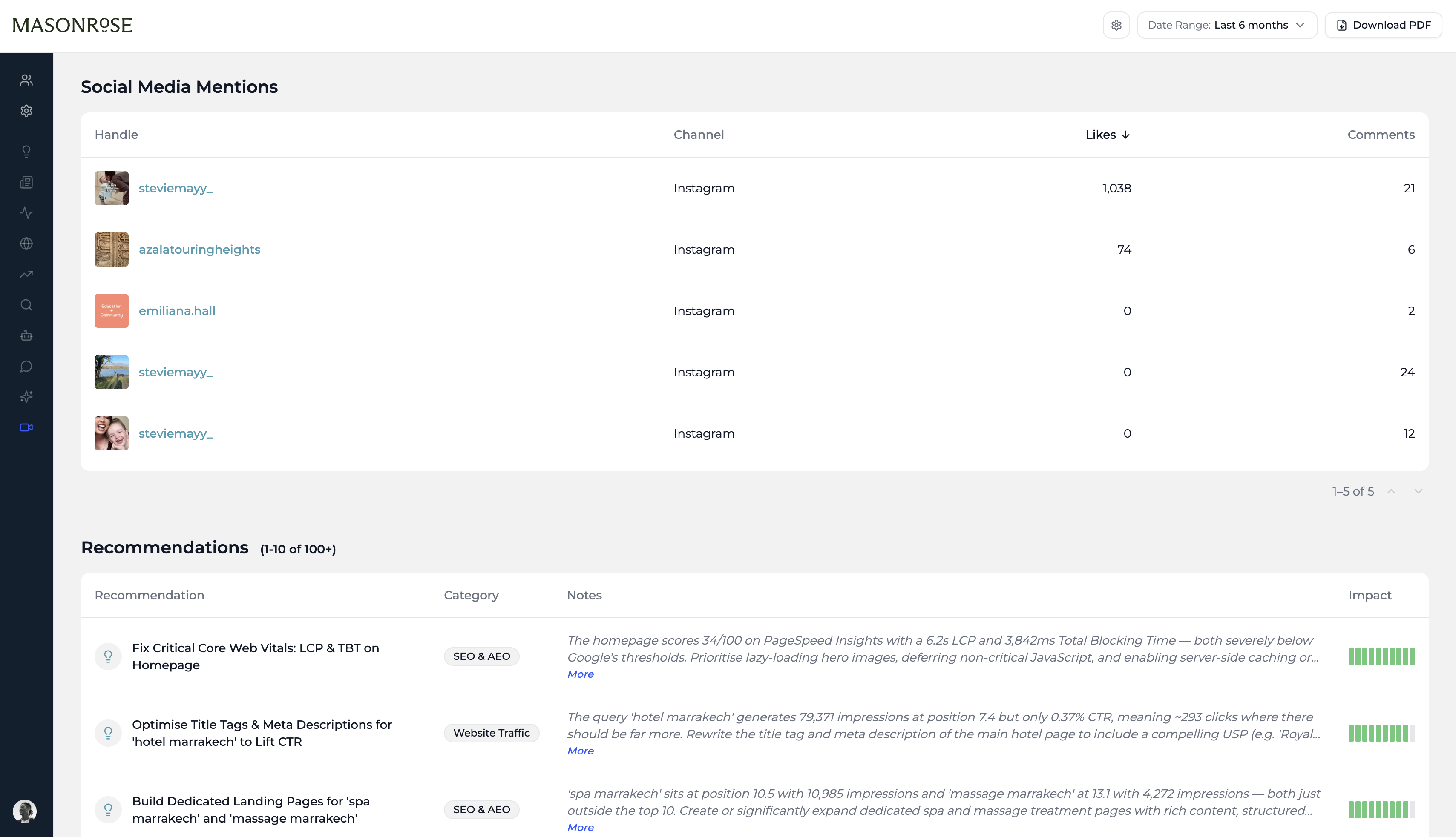Social media insights in StudioData