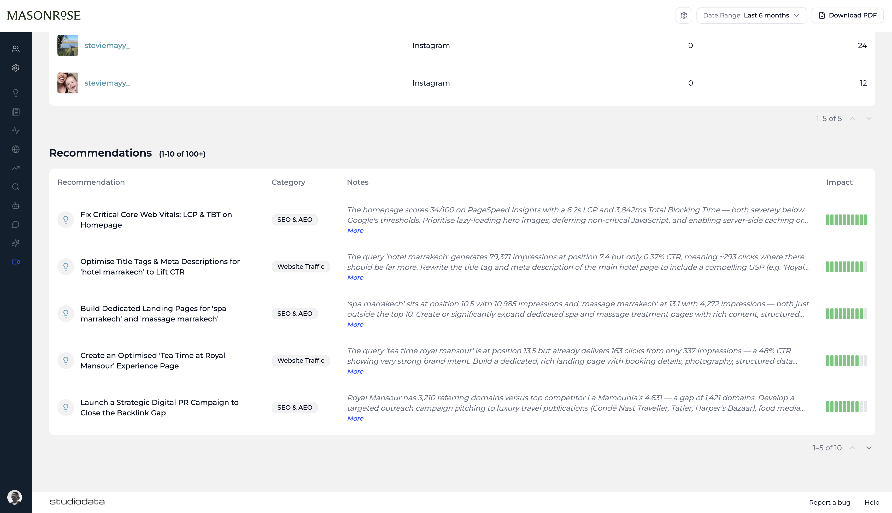 Continuous recommendations sorted by delivery effort