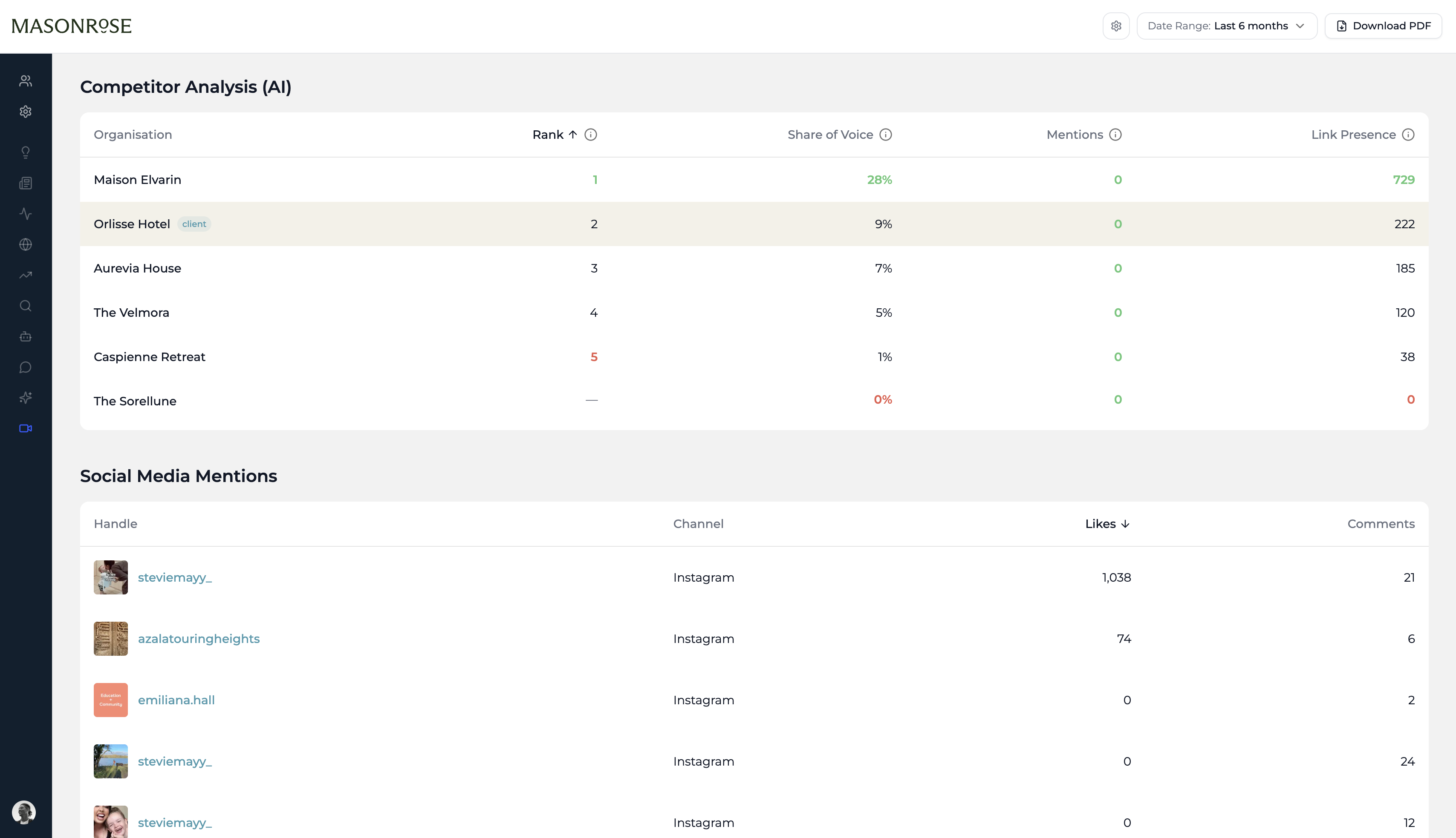 AI search visibility tracking in StudioData