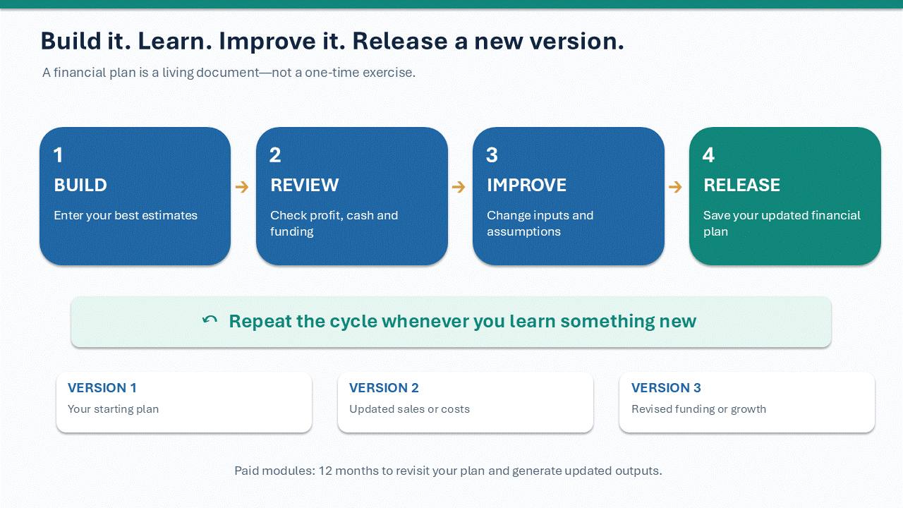 How your plan improves, version by version