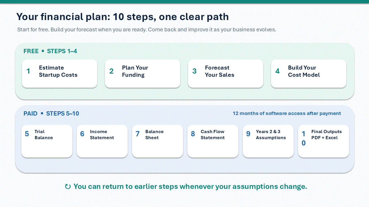Your financial plan: 10 steps, one clear path