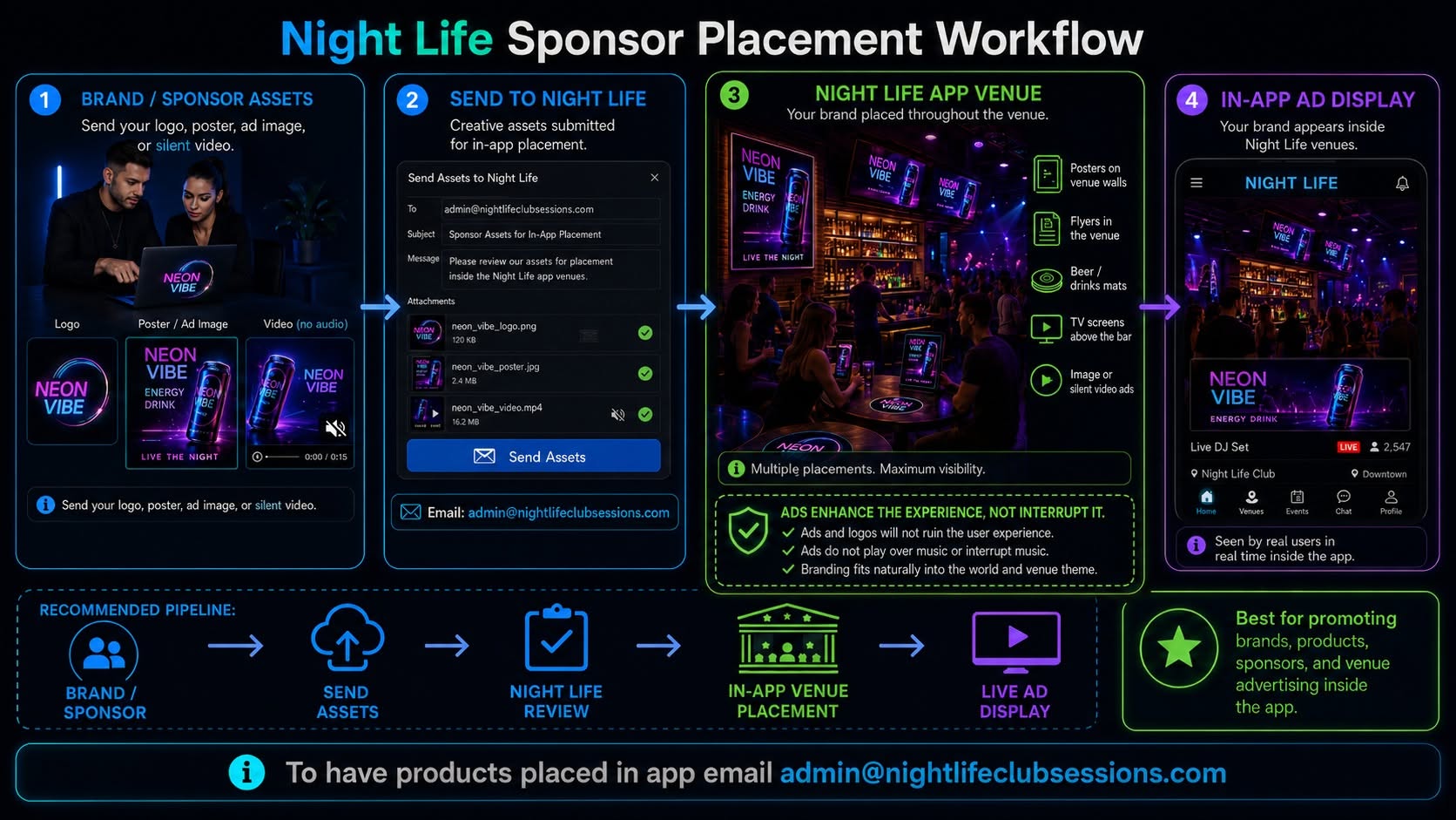 Night Life Sponsor Placement Workflow