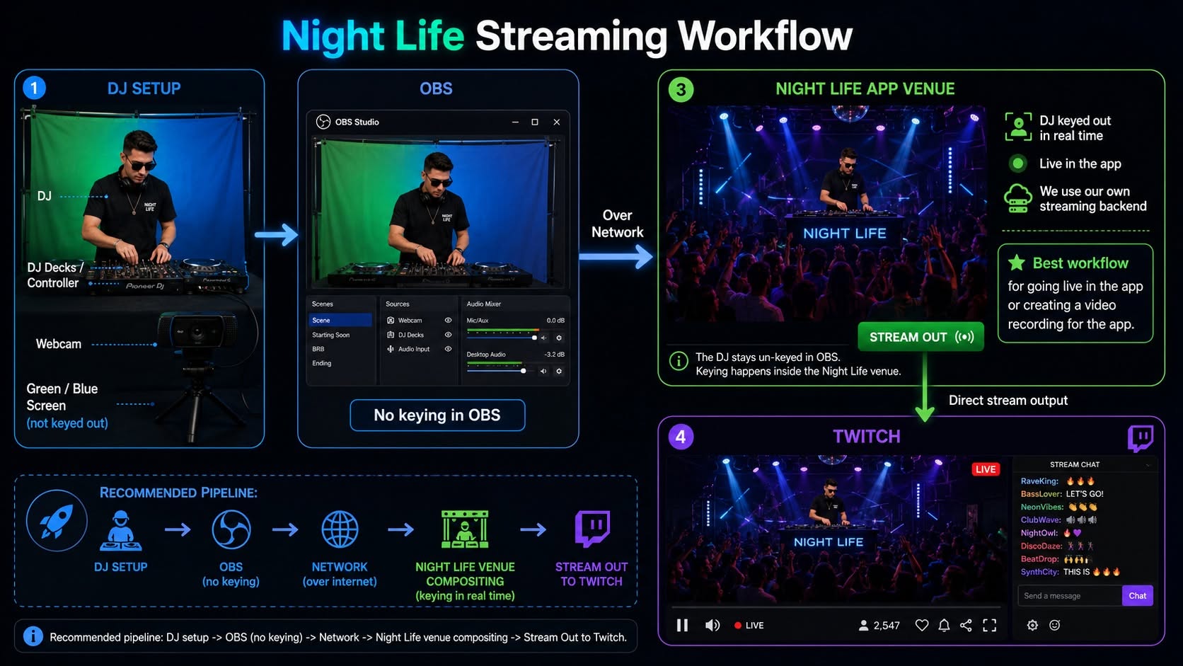 Night Life Streaming Workflow