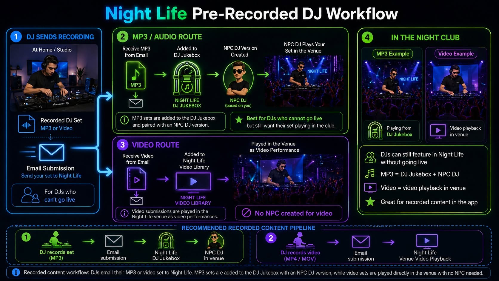 Night Life Pre-Recorded DJ Workflow