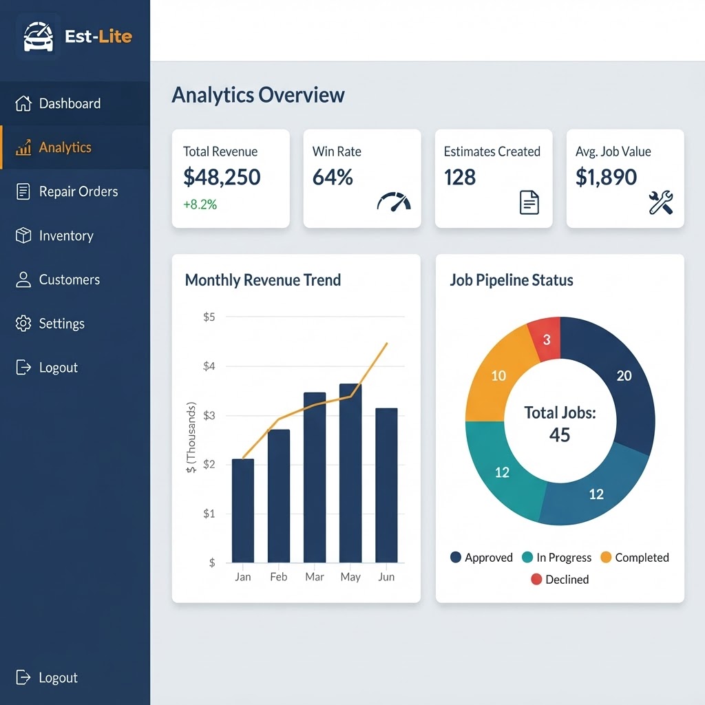 Est-Lite Analytics screen example