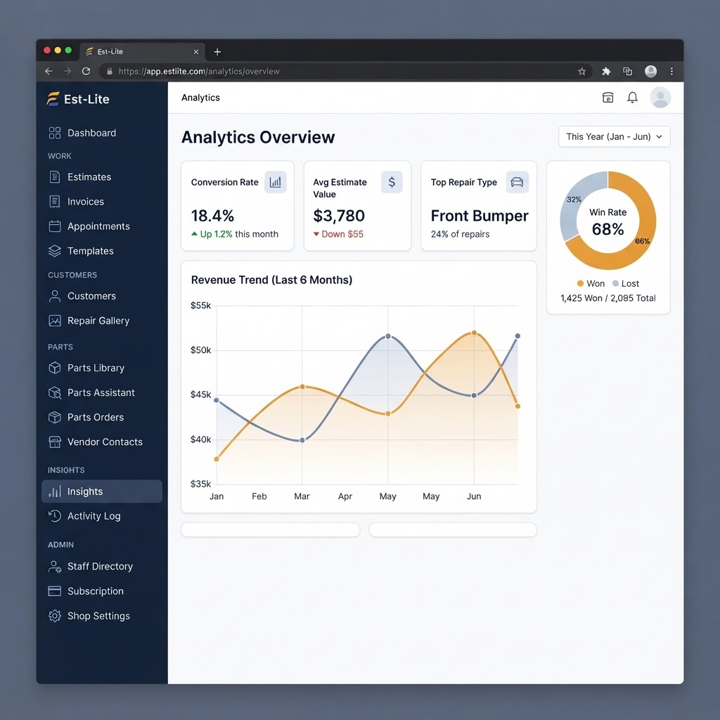 Est-Lite Analytics screen example