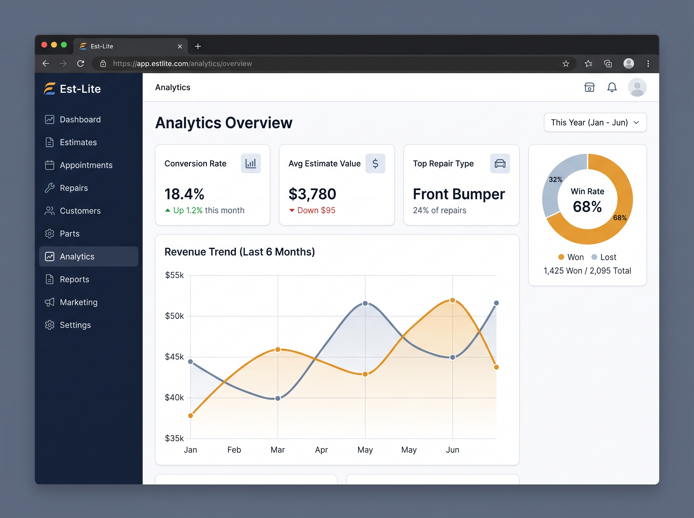 Est-Lite Analytics screen example